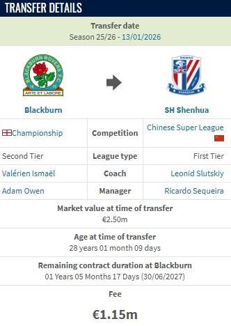 华体会入口-德转：布莱克本前锋盖伊加盟上海申花的转会费为115万欧